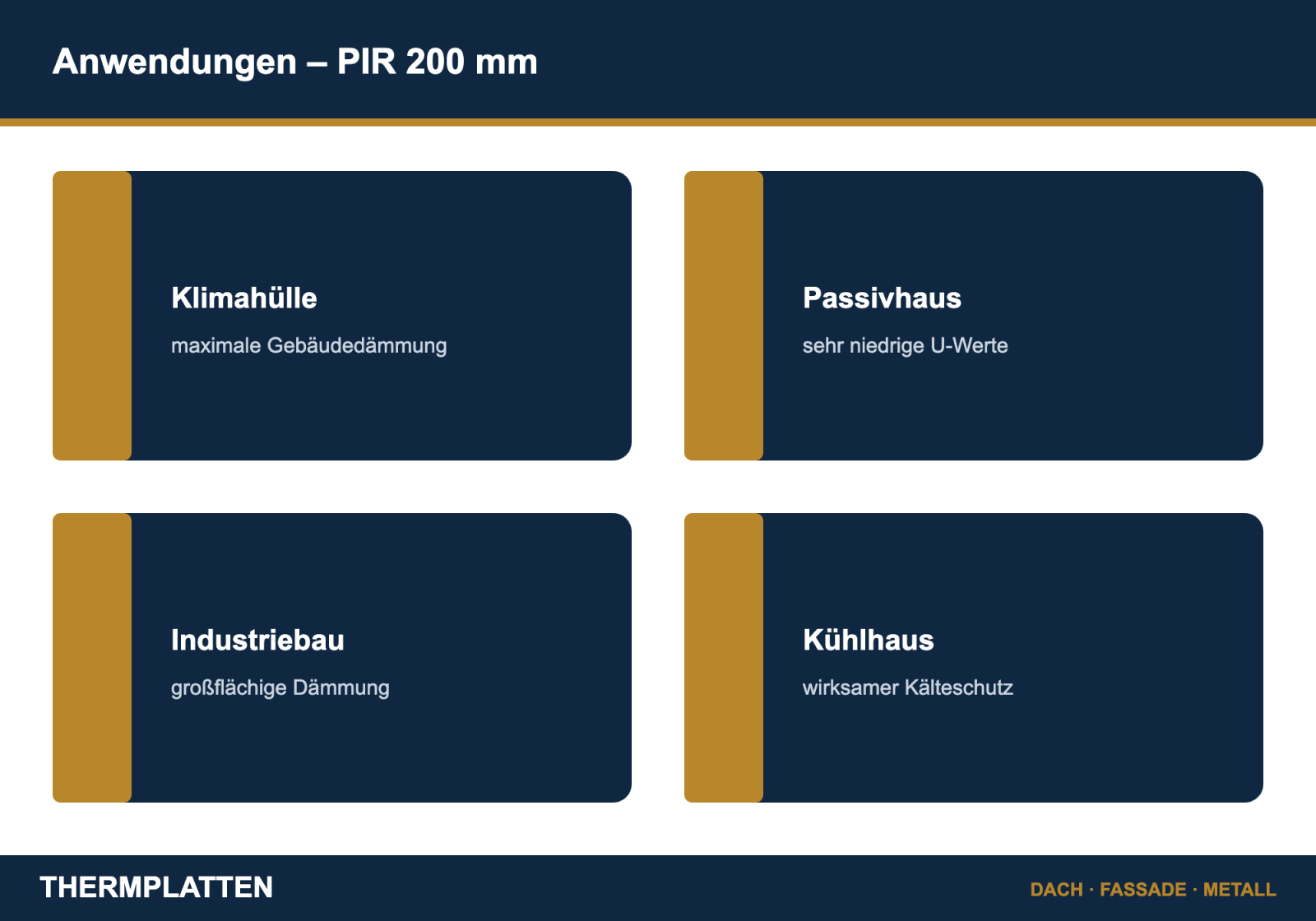 Anwendungen der PIR-Dämmplatte 200 mm: Klimahülle, Passivhaus, Industriebau, Kühlhaus
