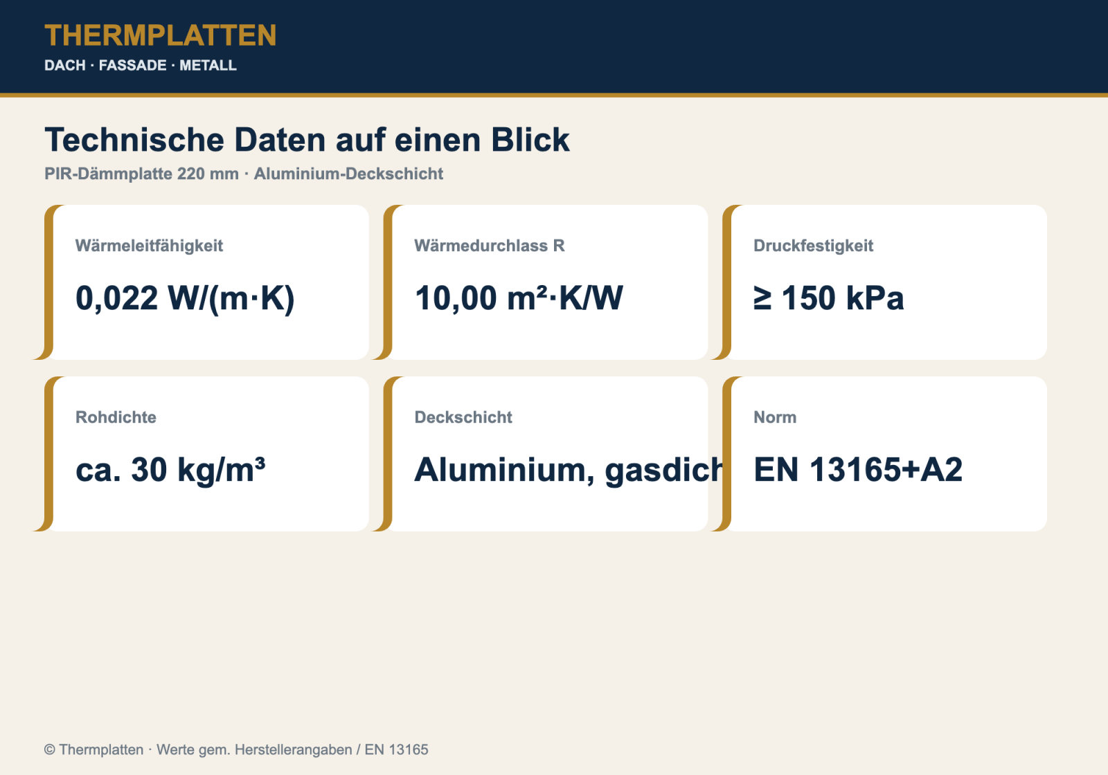 Technische Daten der PIR-Dämmplatte 220 mm auf einen Blick