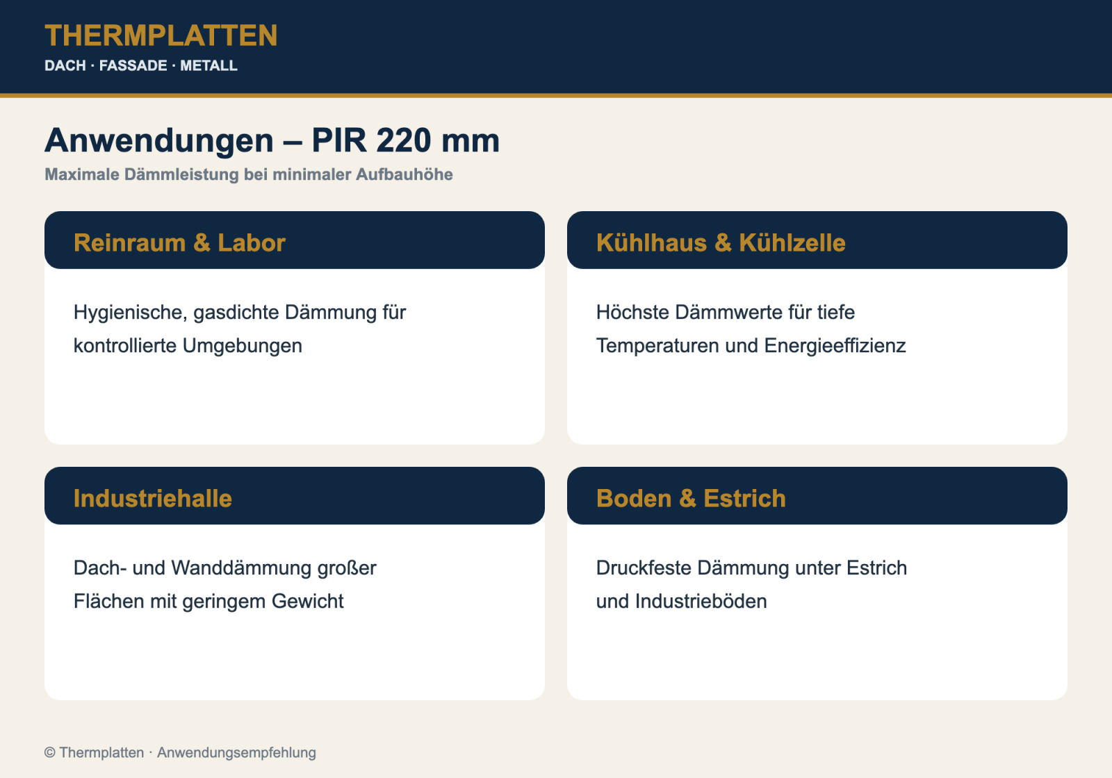Typische Anwendungen der PIR-Dämmplatte 220 mm