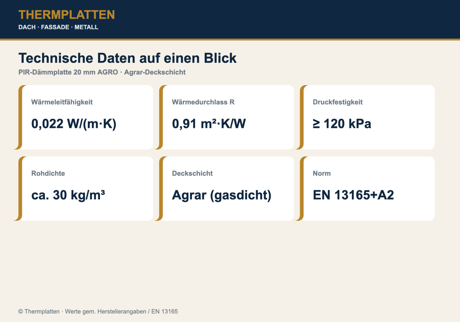 Technische Daten der PIR-Dämmplatte 20 mm AGRO auf einen Blick