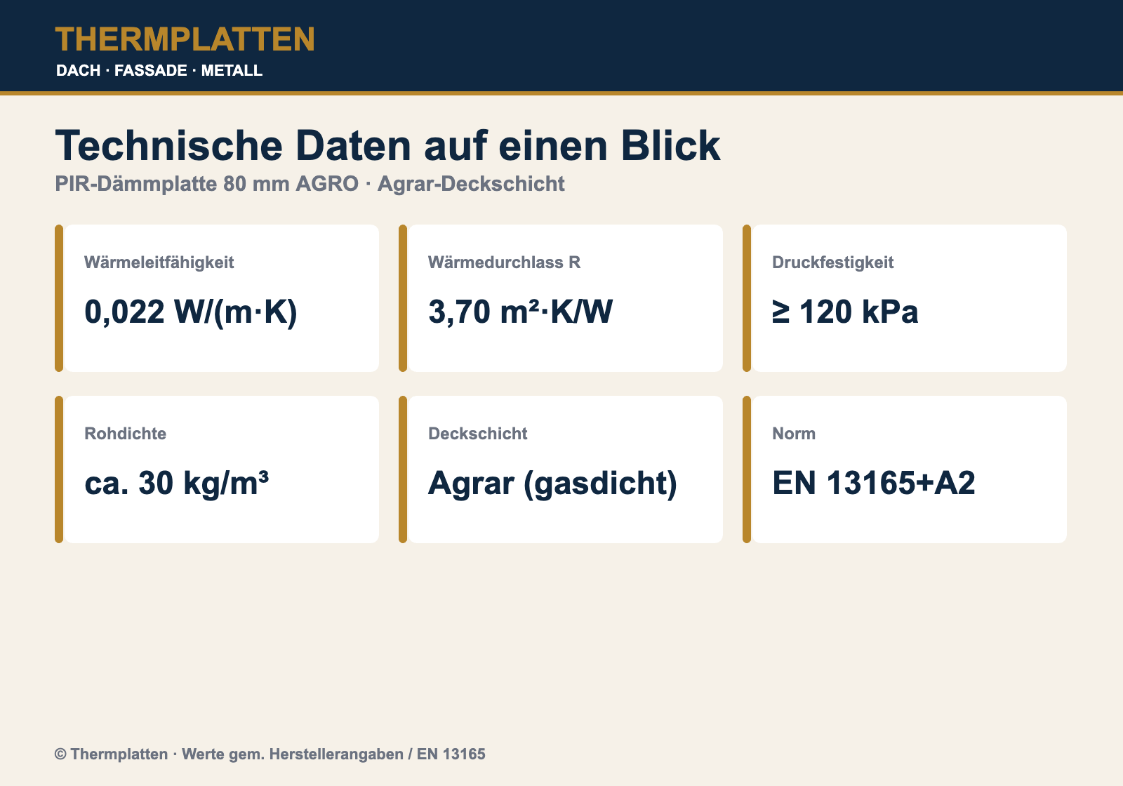 Technische Daten PIR-Dämmplatte 80 mm AGRO: 0,022 W/(m·K), R 3,70, ≥120 kPa