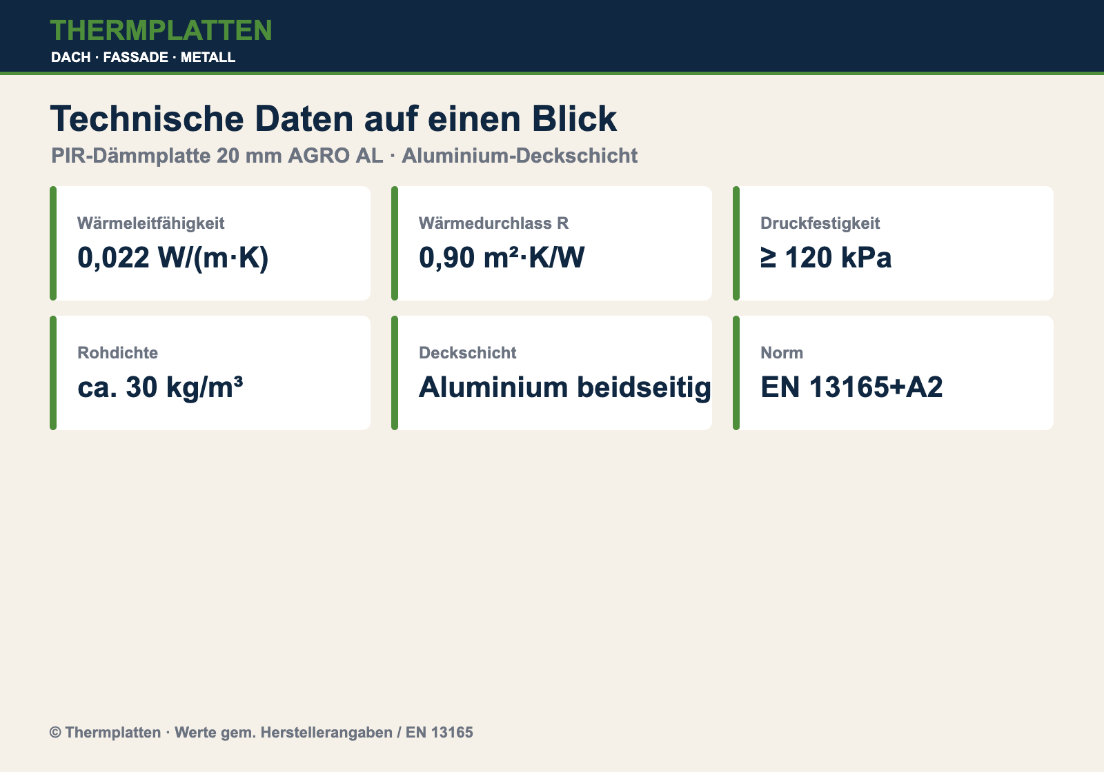 Technische Daten PIR-Dämmplatte 20 mm AGRO-ALU