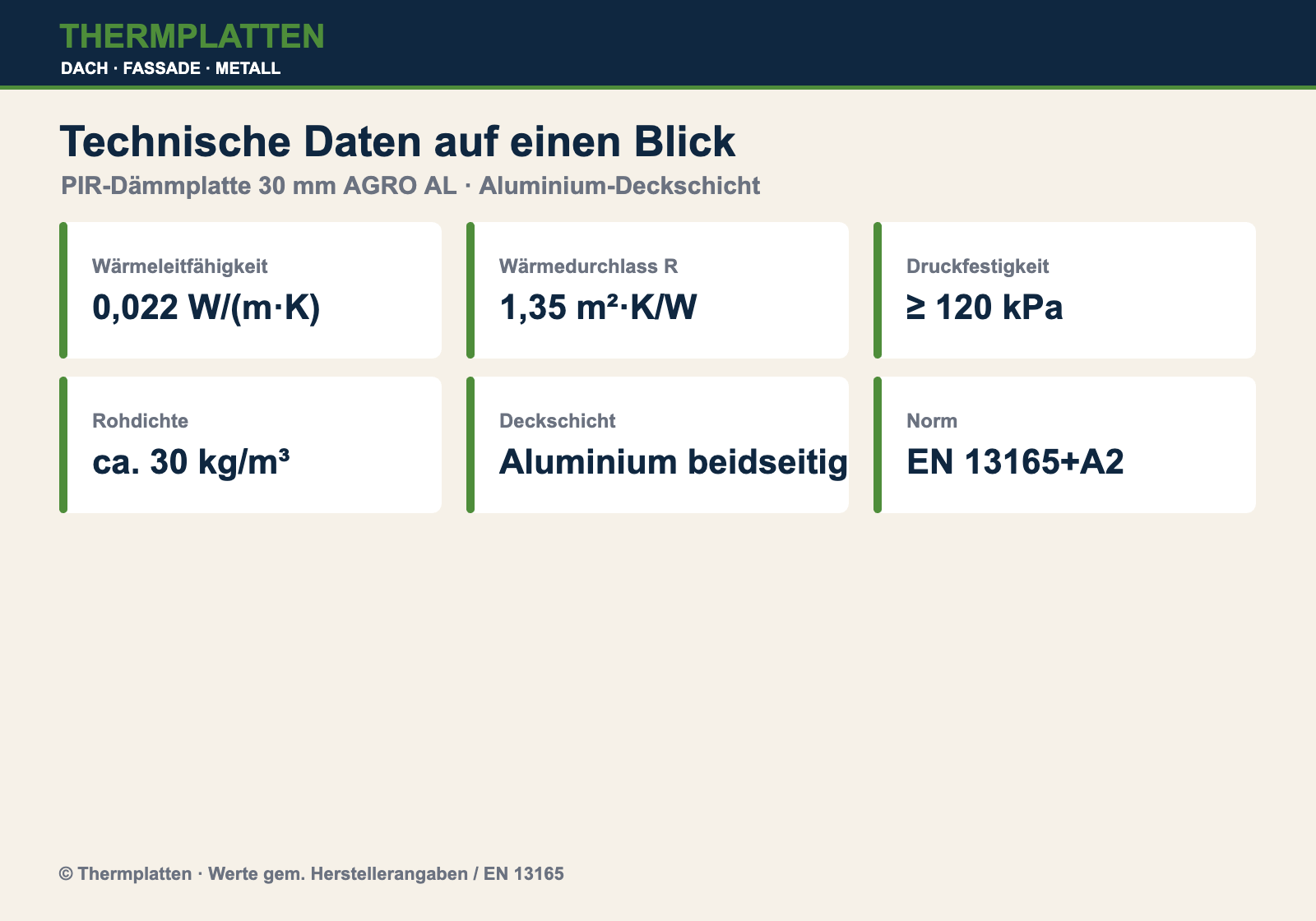 Technische Daten PIR-Dämmplatte 30 mm AGRO-ALU
