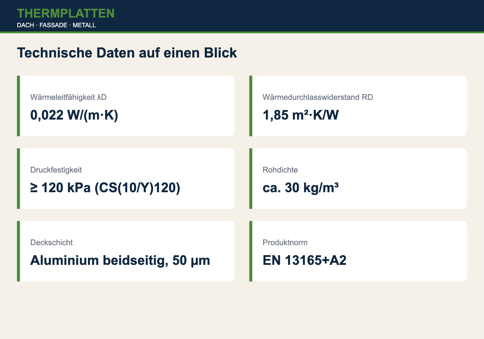 Technische Daten PIR-Dämmplatte 40 mm AGRO-ALU