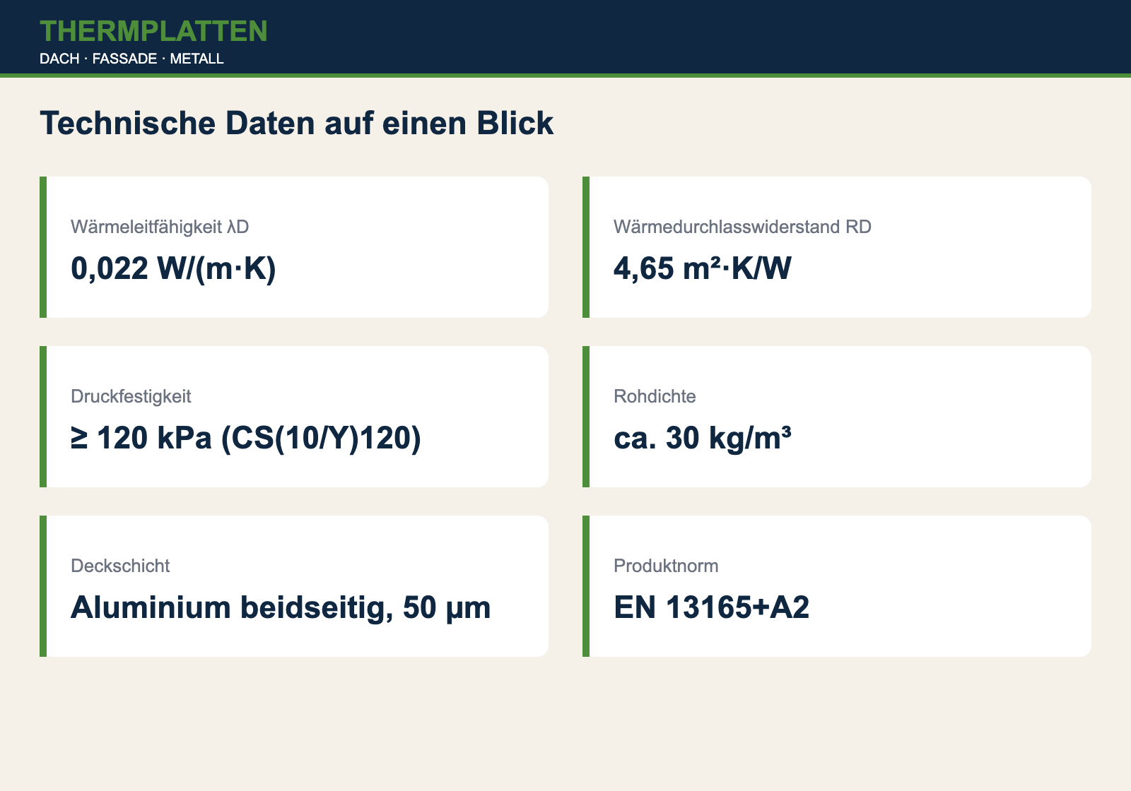 Technische Daten PIR-Dämmplatte 100 mm AGRO-ALU
