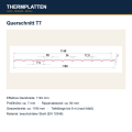 Querschnitt Trapezblech T7 – Deckbreite 1140 mm, Profilhöhe ca. 7 mm