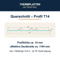 Querschnitt Trapezblech T14 Dach – Profilhöhe ca. 14 mm, effektive Deckbreite ca. 1104 mm