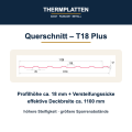 trapezblech-t18-plus-dach-querschnitt-zusatzsicke.png