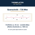 trapezblech-t35-max-dach-querschnitt.png