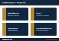 pir-daemmplatte-50mm-anwendungen.png