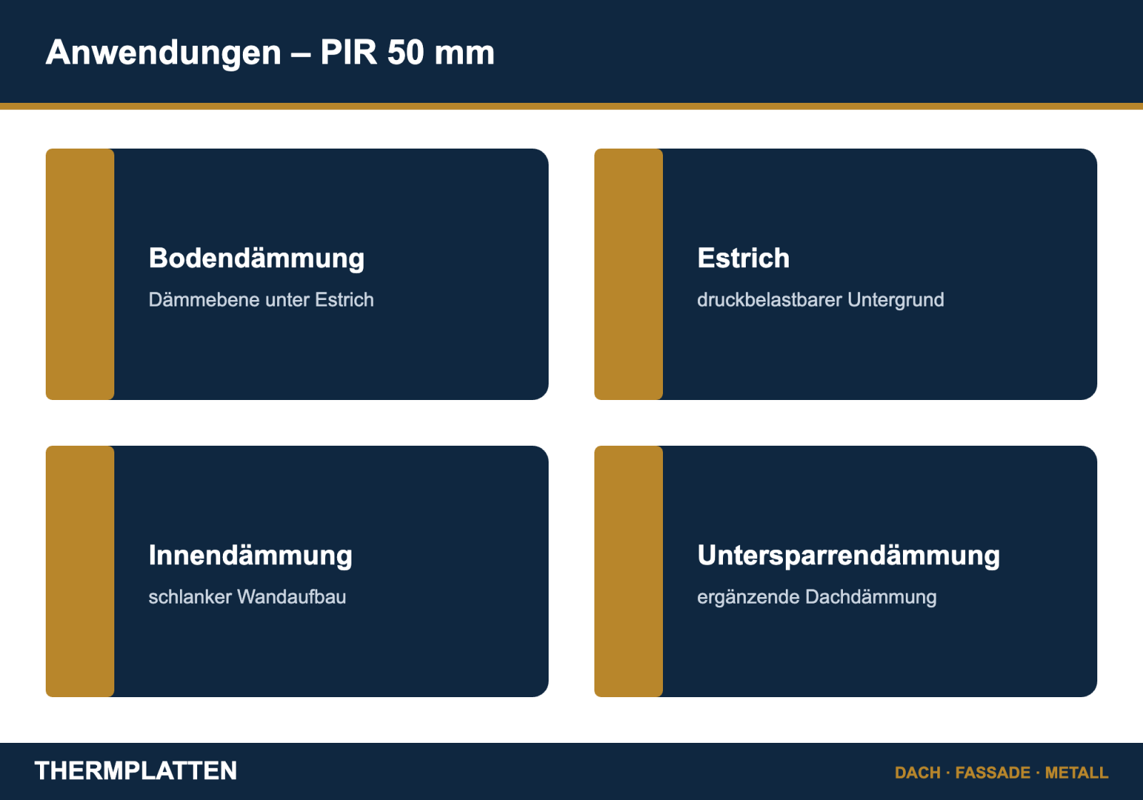 Anwendungen der PIR-Dämmplatte 50 mm: Bodendämmung, Estrich, Innendämmung, Untersparrendämmung