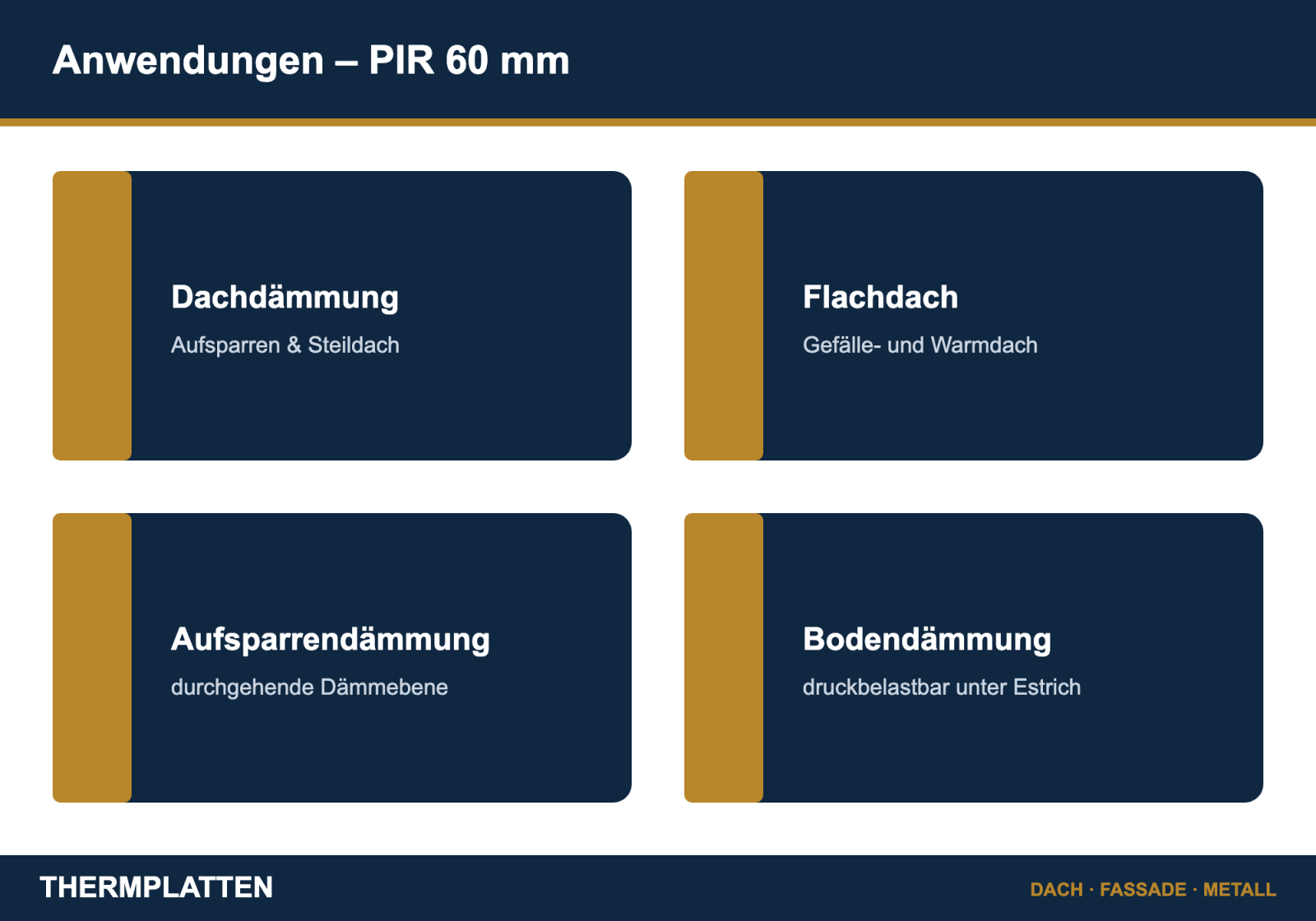 Anwendungen der PIR-Dämmplatte 60 mm: Dachdämmung, Flachdach, Aufsparrendämmung, Bodendämmung