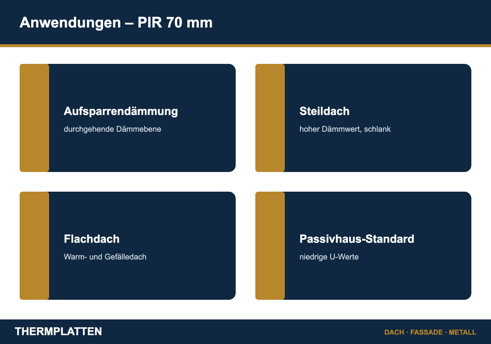 Anwendungen der PIR-Dämmplatte 70 mm: Aufsparrendämmung, Steildach, Flachdach, Passivhaus-Standard