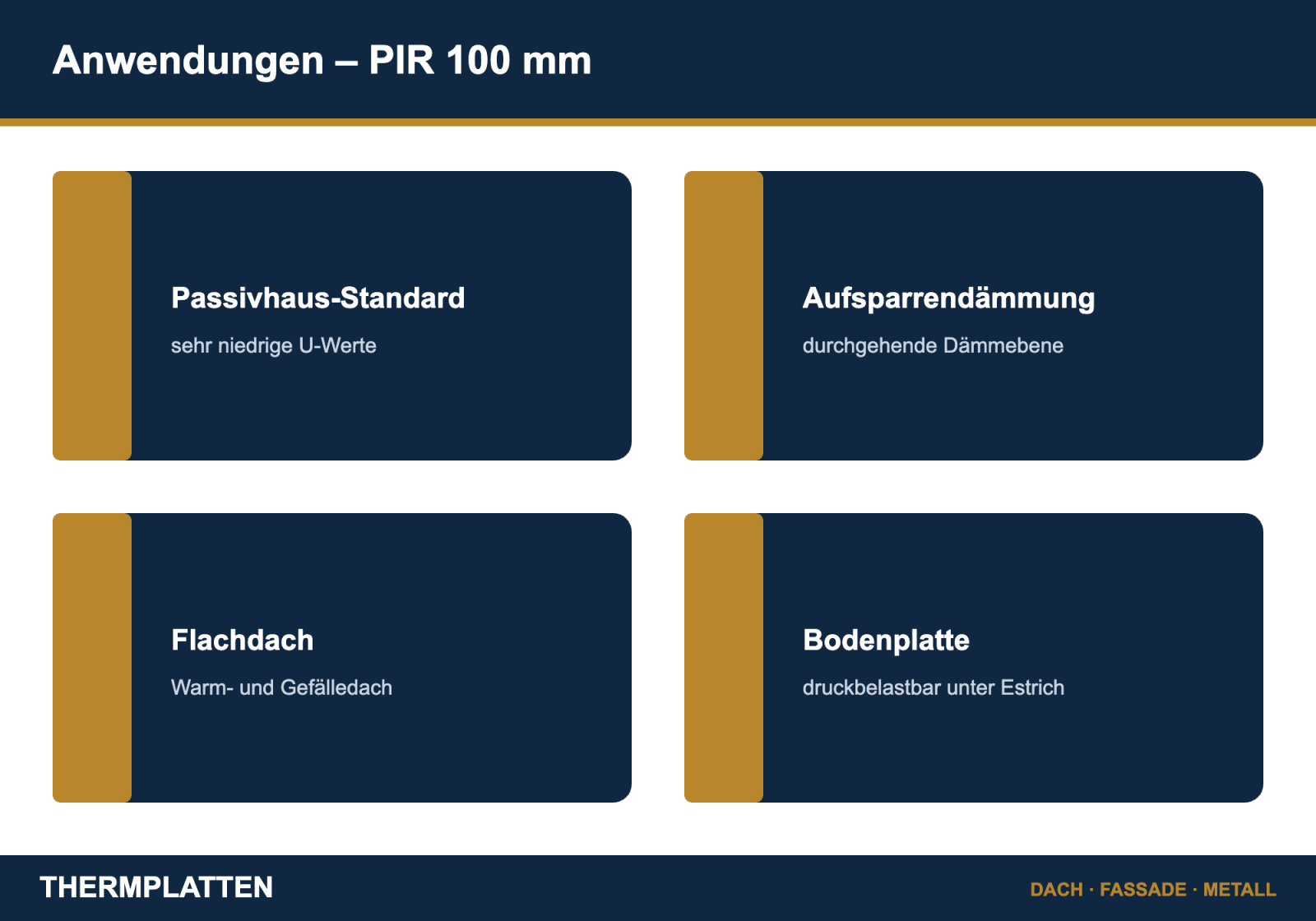 Anwendungen der PIR-Dämmplatte 100 mm: Passivhaus, Aufsparrendämmung, Flachdach, Bodenplatte