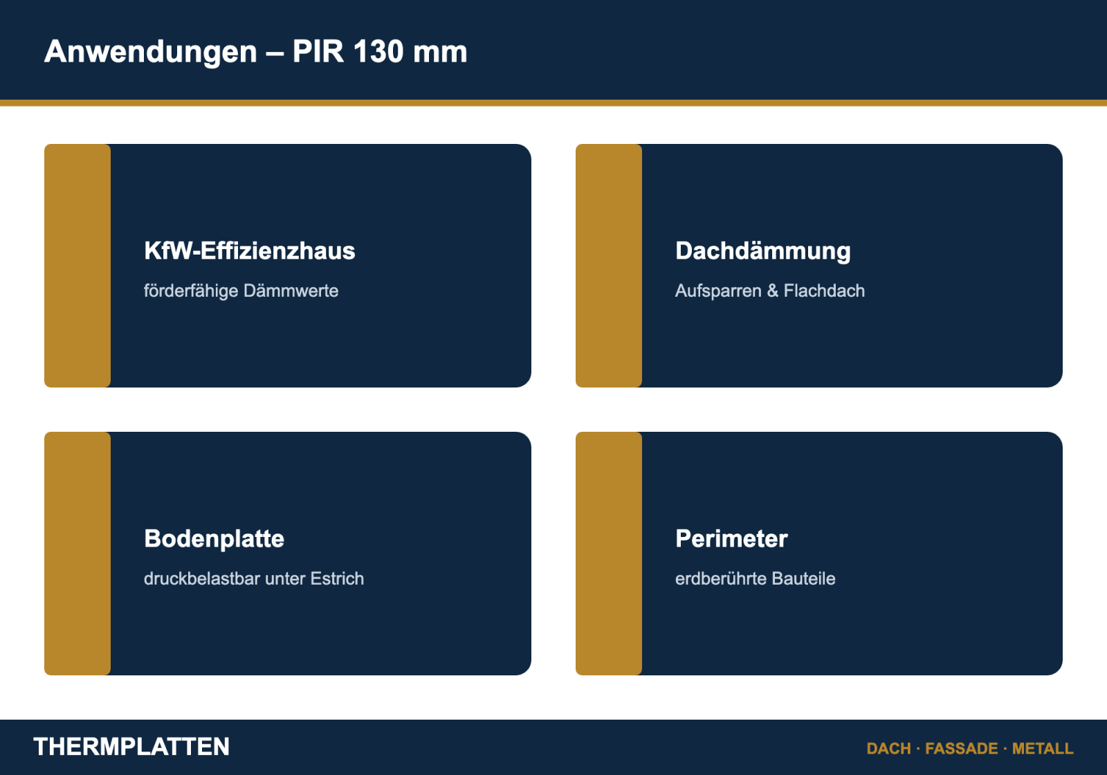 Anwendungen der PIR-Dämmplatte 130 mm: KfW-Effizienzhaus, Dachdämmung, Bodenplatte, Perimeter