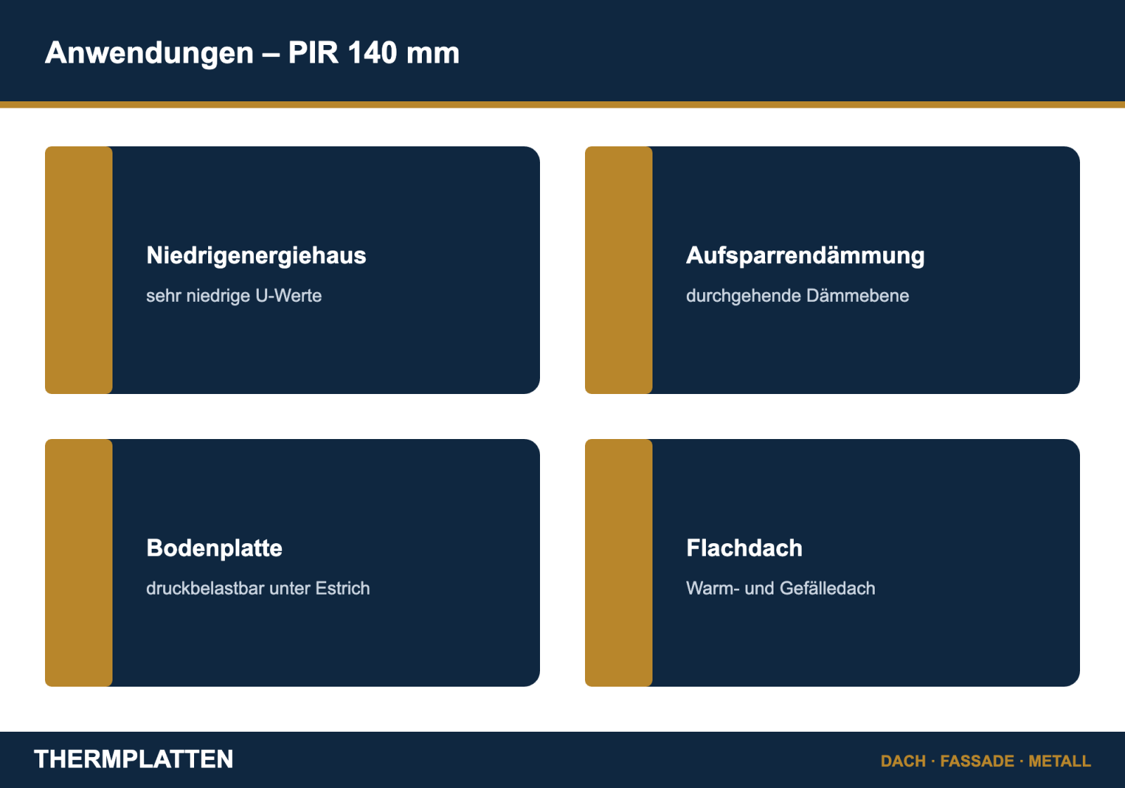 Anwendungen der PIR-Dämmplatte 140 mm: Niedrigenergiehaus, Aufsparrendämmung, Bodenplatte, Flachdach