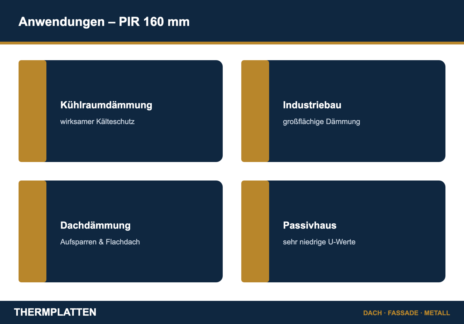 Anwendungen der PIR-Dämmplatte 160 mm: Kühlraumdämmung, Industriebau, Dachdämmung, Passivhaus