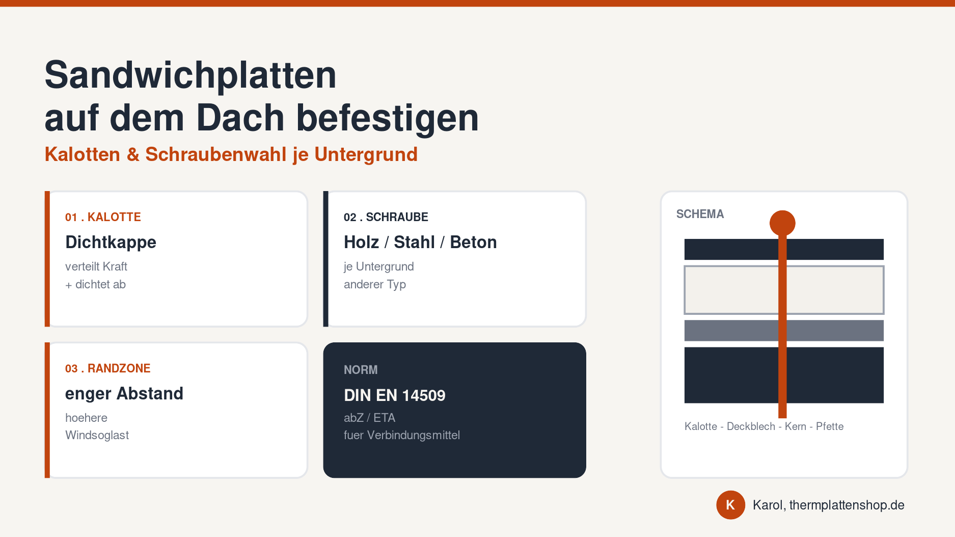 Wie befestige ich Sandwichplatten auf dem Dach?